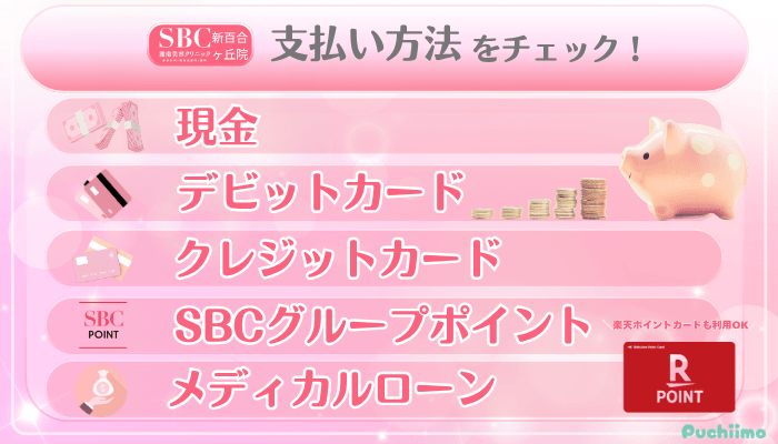 SBC新百合ヶ丘美肌治療支払い方法