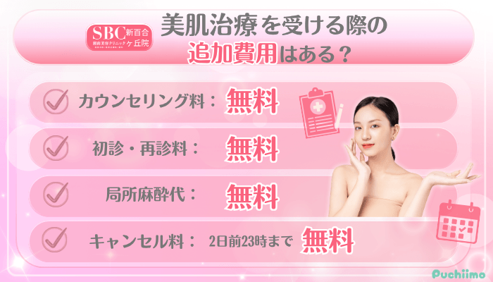 SBC新百合ヶ丘美肌治療追加料金