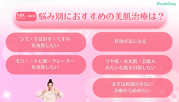 SBC橋本美肌治療悩み別におすすめの美肌治療