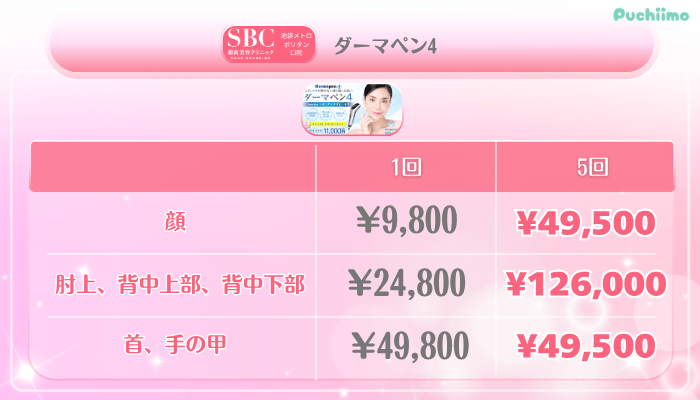 SBC池袋メトロポリタン口美肌治療ダーマペン4料金