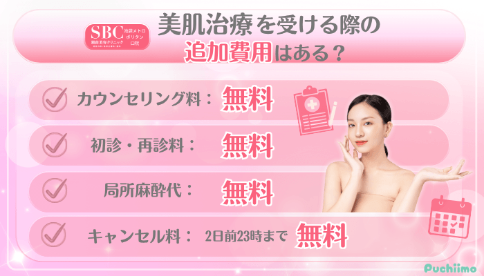 SBC池袋メトロポリタン口美肌治療追加料金