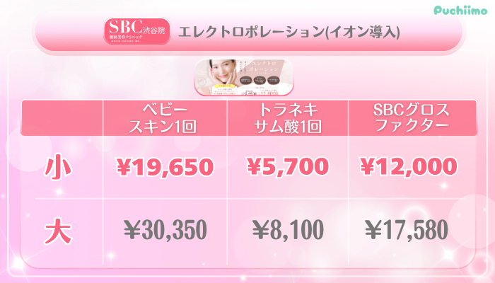 SBC渋谷美肌治療エレクトロポレーションイオン導入料金