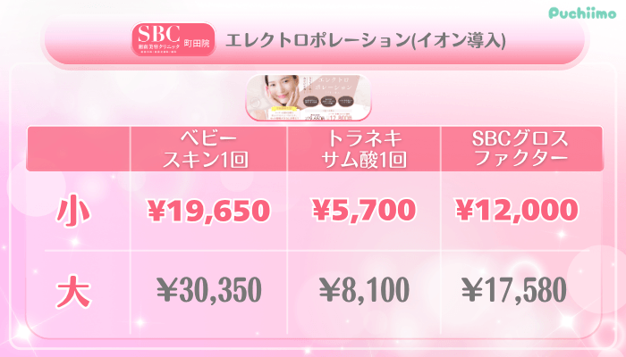 SBC町田美肌治療エレクトロポレーションイオン導入料金