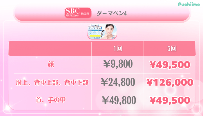 SBC町田美肌治療ダーマペン4料金