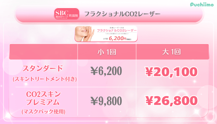 SBC町田美肌治療フラクショナルCO2レーザー料金