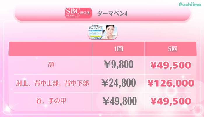 SBC藤沢美肌治療ダーマペン4料金