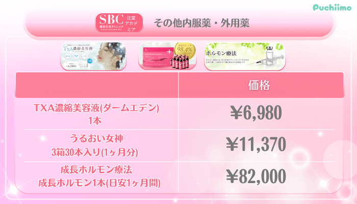 SBC辻堂アカデミア美肌治療その他内服薬・外用薬料金