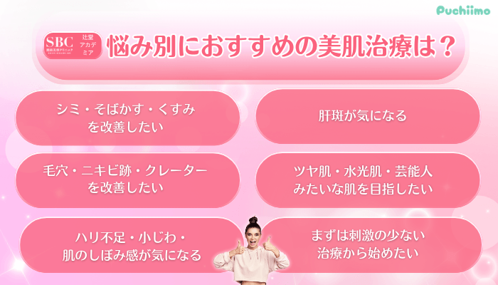 SBC辻堂アカデミア美肌治療悩み別におすすめの美肌治療