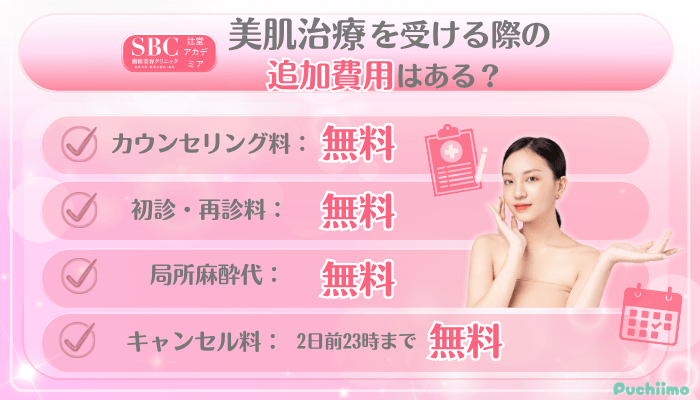 SBC辻堂アカデミア美肌治療追加料金
