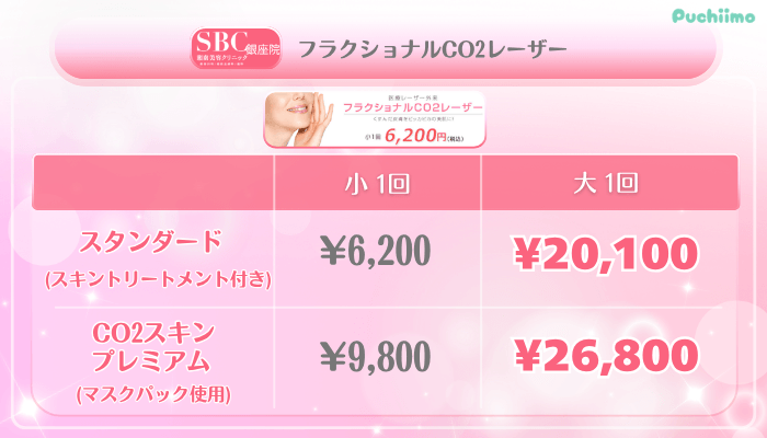 SBC銀座美肌治療フラクショナルCO2レーザー料金