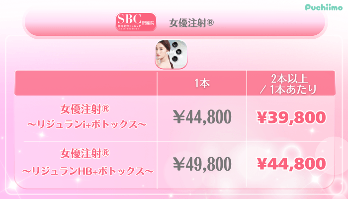 SBC銀座美肌治療女優注射®料金