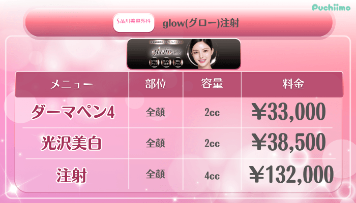 品川美容外科美肌治療glowグロー注射料金