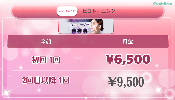 品川美容外科美肌治療ピコトーニング料金
