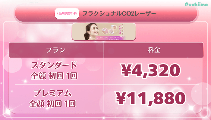 品川美容外科美肌治療フラクショナルCO2レーザー料金