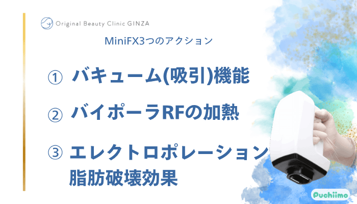 Original-Beauty-Clinic-GINZAインモードMiniFX3つのアクション