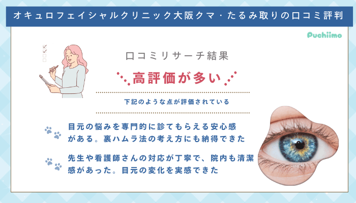 オキュロフェイシャルクリニック大阪クマ・たるみ取り口コミ評判