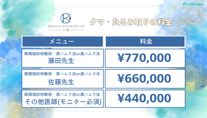 オキュロフェイシャルクリニック大阪クマ・たるみ取り料金