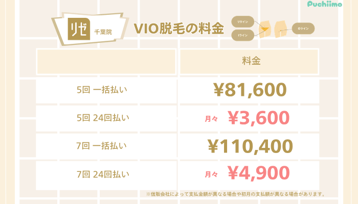 リゼクリニック千葉医療脱毛VIO脱毛料金