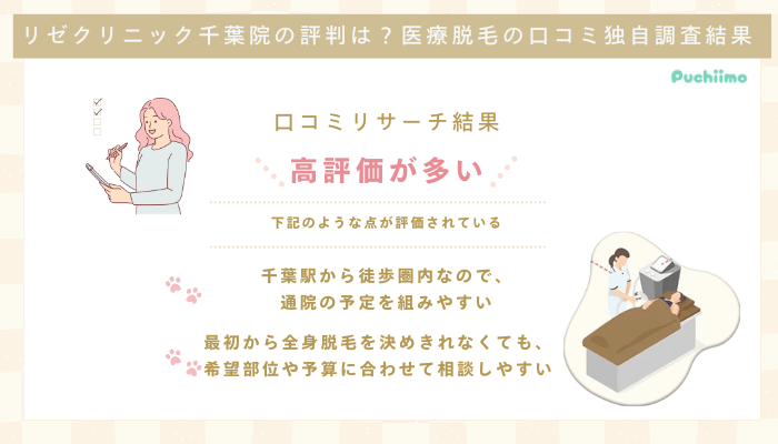 リゼクリニック千葉医療脱毛の口コミ評判