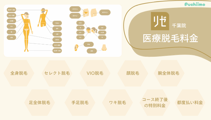 リゼクリニック千葉医療脱毛料金