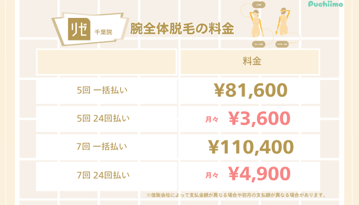 リゼクリニック千葉医療脱毛腕全体脱毛料金