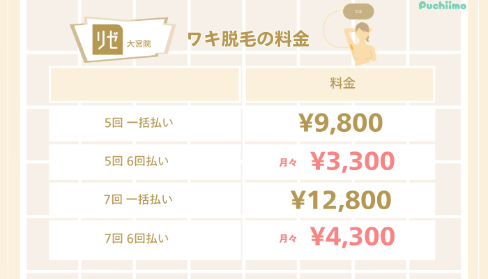リゼクリニック大宮医療脱毛ワキ脱毛料金