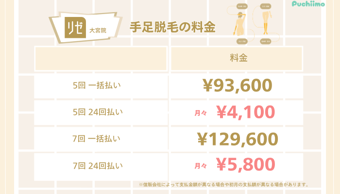 リゼクリニック大宮医療脱毛手足脱毛料金