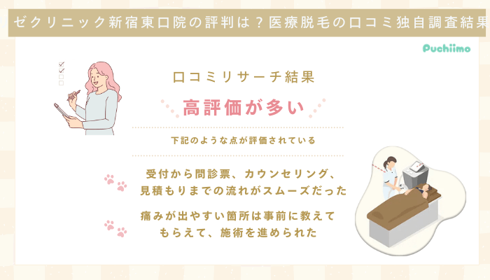 リゼクリニック新宿東口医療脱毛の口コミ評判