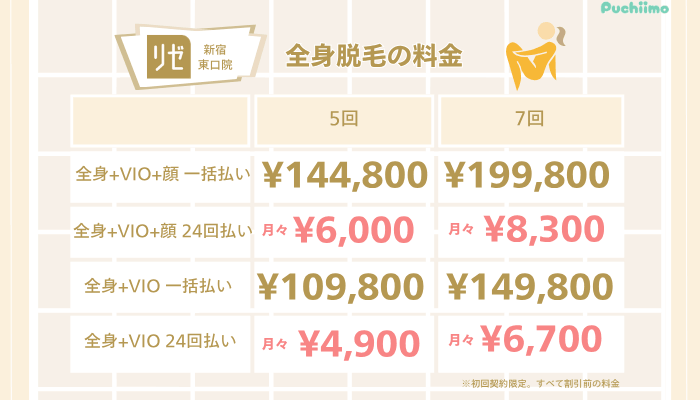 リゼクリニック新宿東口医療脱毛全身脱毛料金