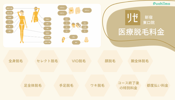 リゼクリニック新宿東口医療脱毛料金