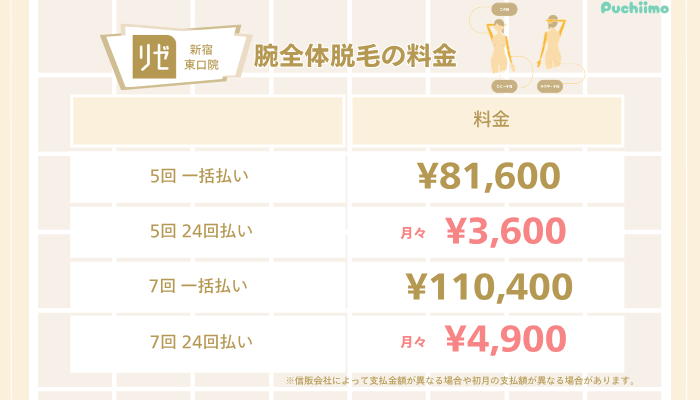 リゼクリニック新宿東口医療脱毛腕全体脱毛料金