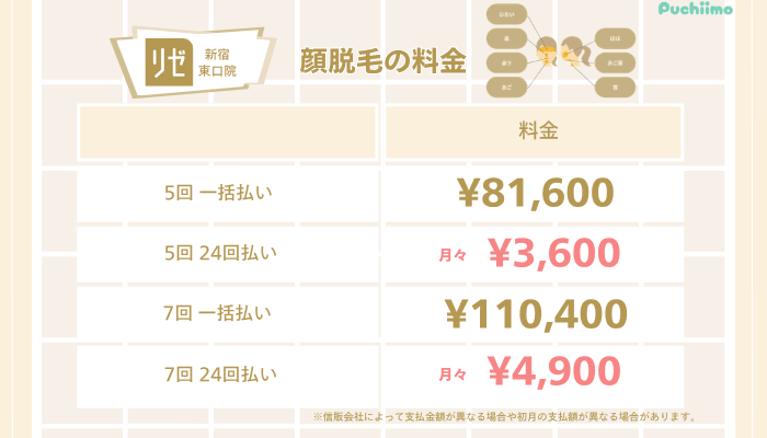 リゼクリニック新宿東口医療脱毛顔脱毛料金