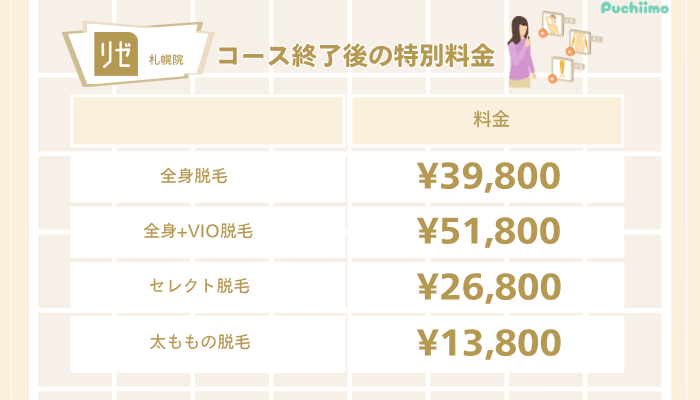 リゼクリニック札幌医療脱毛コース終了後の特別料金