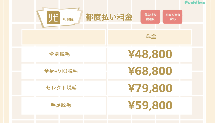 リゼクリニック札幌医療脱毛都度払い料金