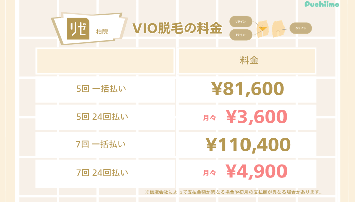 リゼクリニック柏医療脱毛VIO脱毛料金