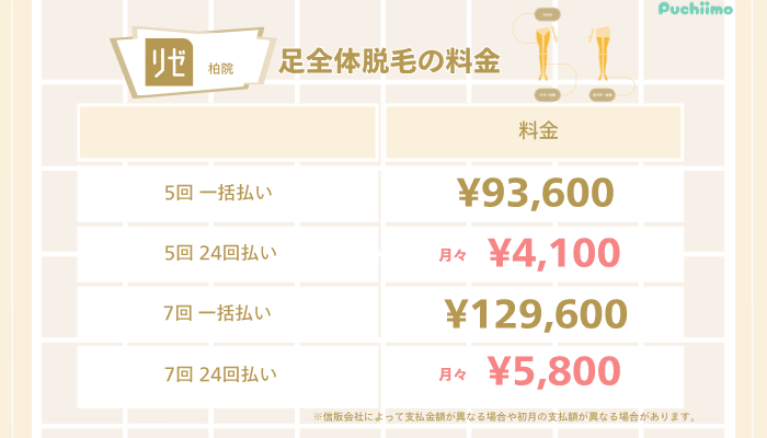 リゼクリニック柏医療脱毛足全体脱毛料金