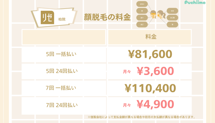 リゼクリニック柏医療脱毛顔脱毛料金