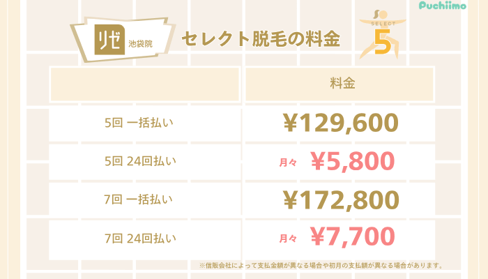 リゼクリニック池袋医療脱毛セレクト脱毛料金