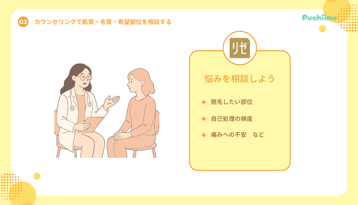 リゼクリニック池袋医療脱毛予約方法・施術の流れ2