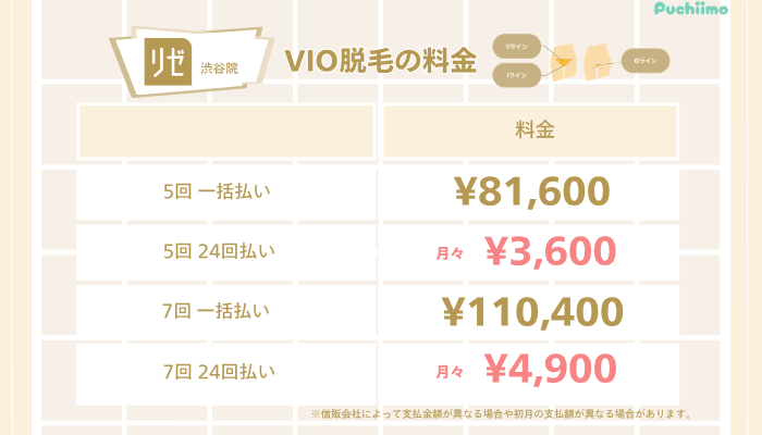 リゼクリニック渋谷医療脱毛VIO脱毛料金