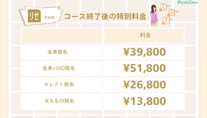 リゼクリニック渋谷医療脱毛コース終了後の特別料金