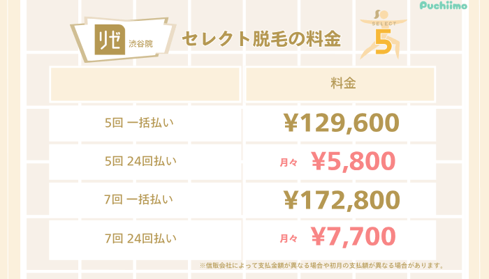 リゼクリニック渋谷医療脱毛セレクト脱毛料金