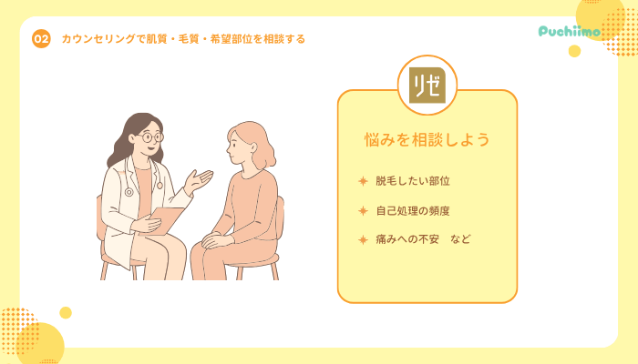 リゼクリニック渋谷医療脱毛予約方法・施術の流れ2