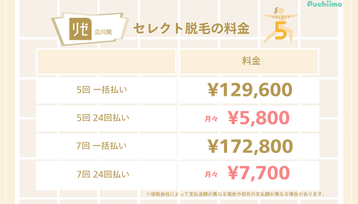 リゼクリニック立川医療脱毛セレクト脱毛料金