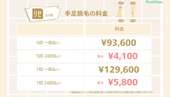 リゼクリニック立川医療脱毛手足脱毛料金