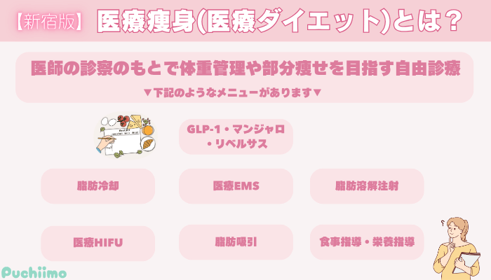 医療痩身新宿医療痩身とは