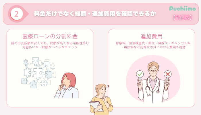 医療痩身選び方ポイント2新宿