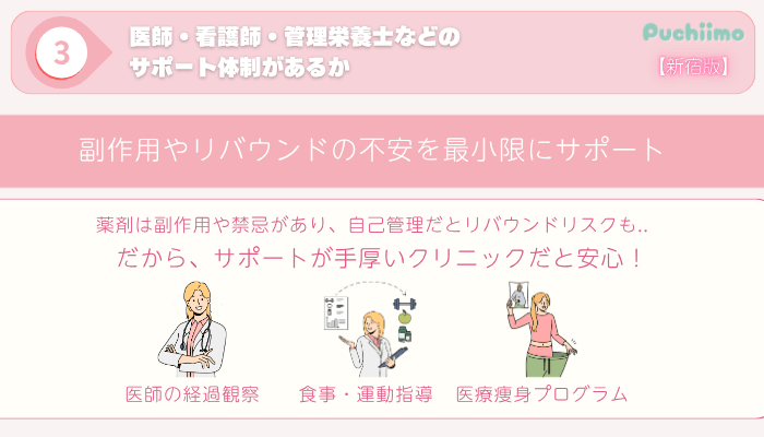 医療痩身選び方ポイント3新宿