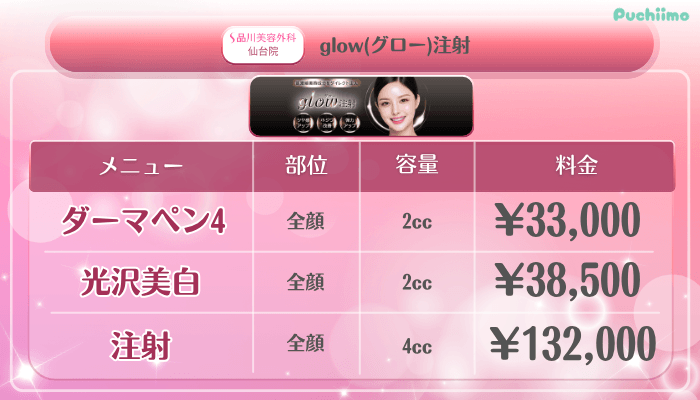 品川美容外科仙台美肌治療glowグロー注射料金