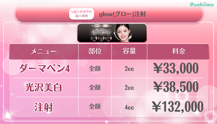 品川美容外科品川美肌治療glowグロー注射料金